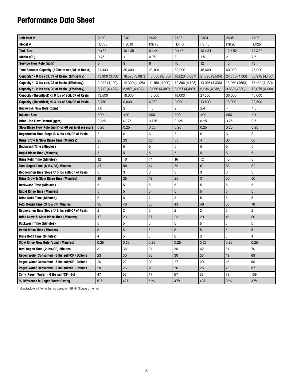 Performance data sheet | Hydrotech 6200 SXT Automatic Meter Initiated Water Softener User Manual | Page 4 / 44