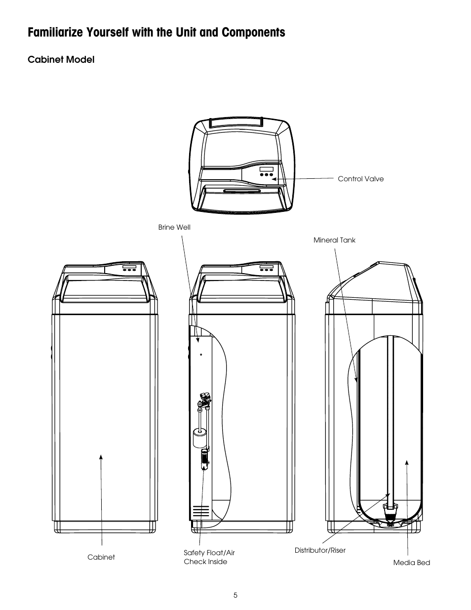 Familiarize yourself with the unit and components | Hydrotech 6200 SXT Automatic Meter Initiated Water Softener User Manual | Page 6 / 44