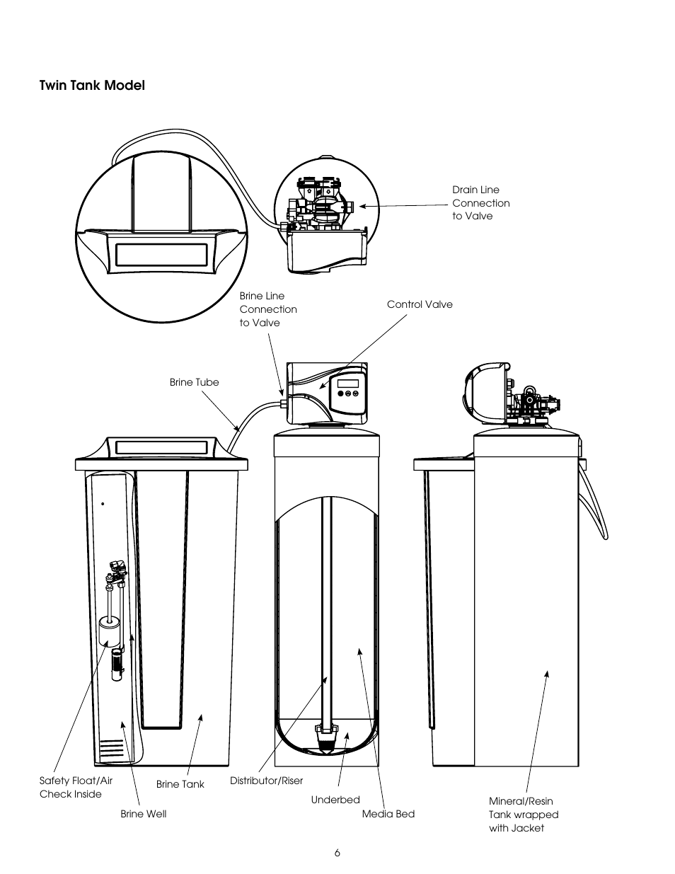 Twin tank model | Hydrotech 6200 SXT Automatic Meter Initiated Water Softener User Manual | Page 7 / 44