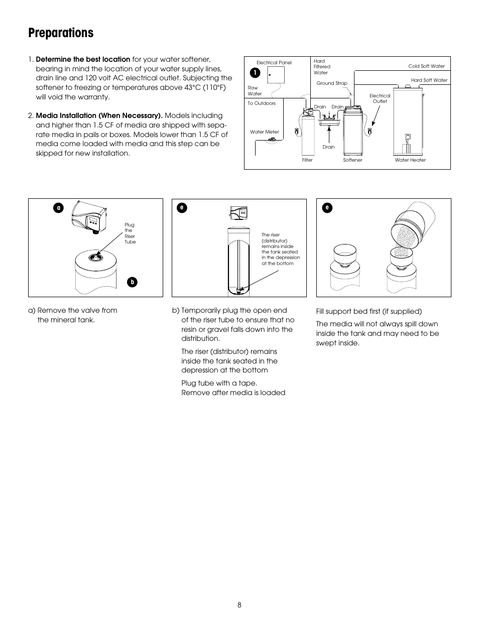 Preparations | Hydrotech 6200 SXT Automatic Meter Initiated Water Softener User Manual | Page 9 / 44