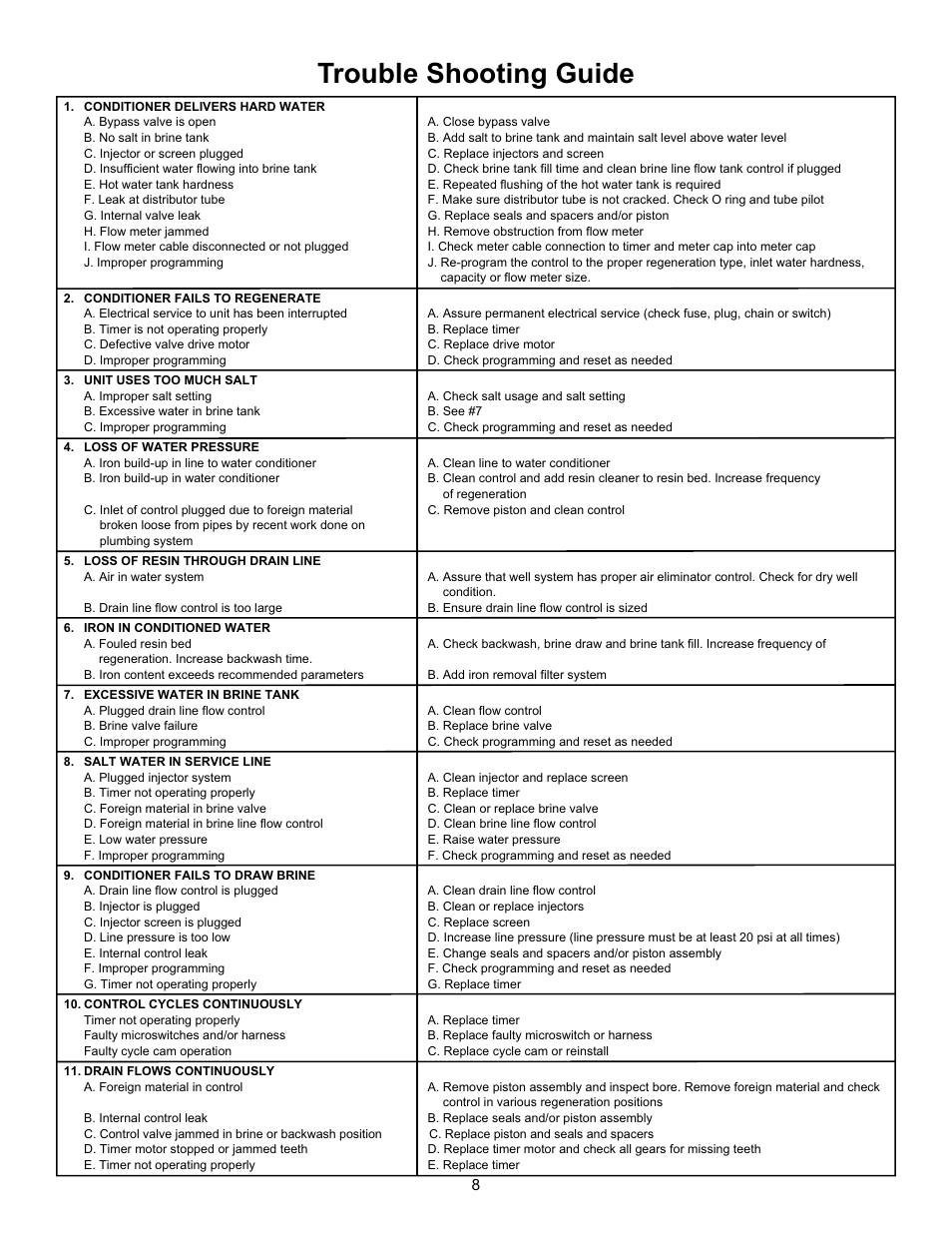 Trouble shooting guide | Hydrotech 6700 XTR Valve Downflow Automatic Water Softeners Operation Manual User Manual | Page 10 / 12
