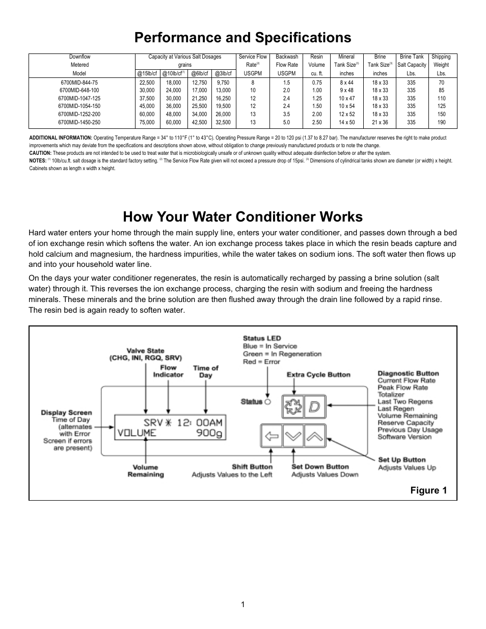 Performance and specifications, How your water conditioner works, Figure 1 | Hydrotech 6700 XTR Valve Downflow Automatic Water Softeners Operation Manual User Manual | Page 3 / 12