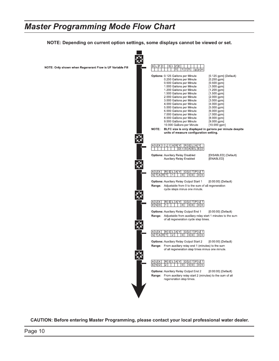 Master programming mode flow chart | Hydrotech 6700 XTR Valve Downflow Automatic Water Softeners Service Manual User Manual | Page 10 / 40