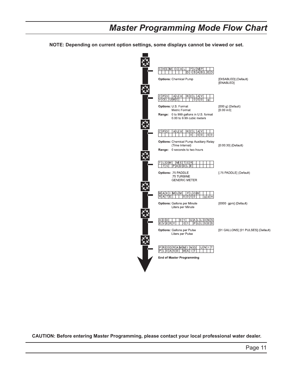 Master programming mode flow chart | Hydrotech 6700 XTR Valve Downflow Automatic Water Softeners Service Manual User Manual | Page 11 / 40