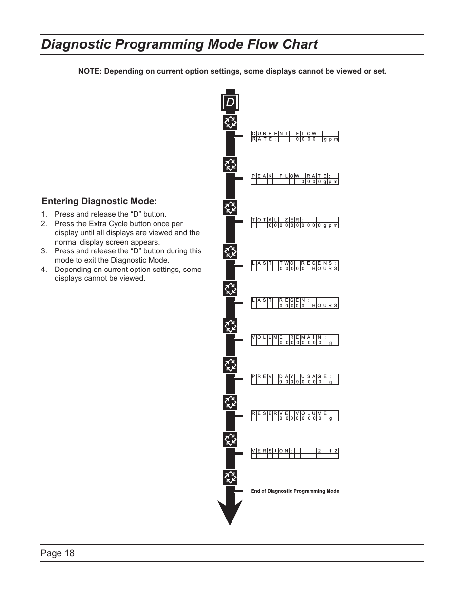 Diagnostic programming mode flow chart | Hydrotech 6700 XTR Valve Downflow Automatic Water Softeners Service Manual User Manual | Page 18 / 40