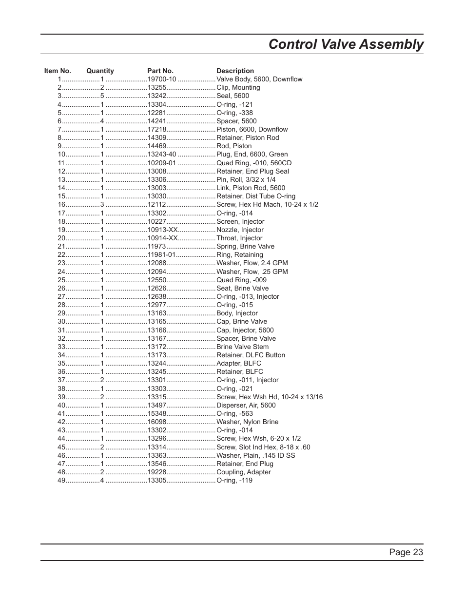 Control valve assembly, Page 23 | Hydrotech 6700 XTR Valve Downflow Automatic Water Softeners Service Manual User Manual | Page 23 / 40