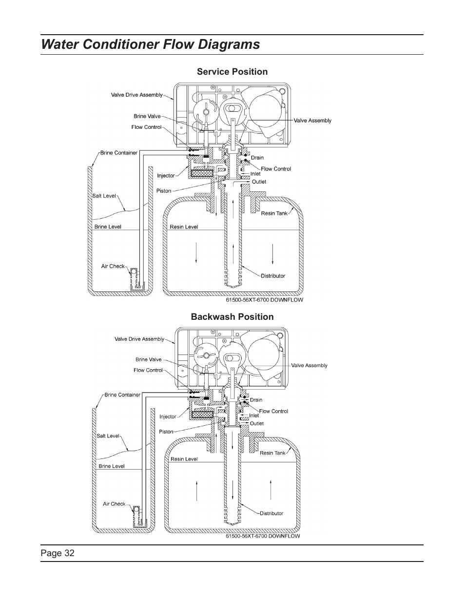 Water conditioner flow diagrams | Hydrotech 6700 XTR Valve Downflow Automatic Water Softeners Service Manual User Manual | Page 32 / 40