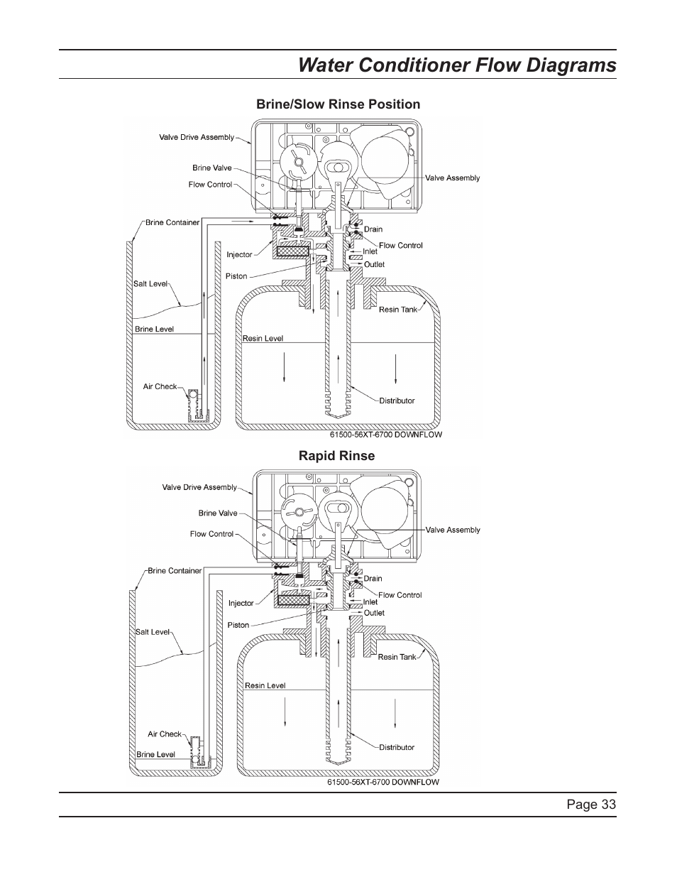 Water conditioner flow diagrams | Hydrotech 6700 XTR Valve Downflow Automatic Water Softeners Service Manual User Manual | Page 33 / 40