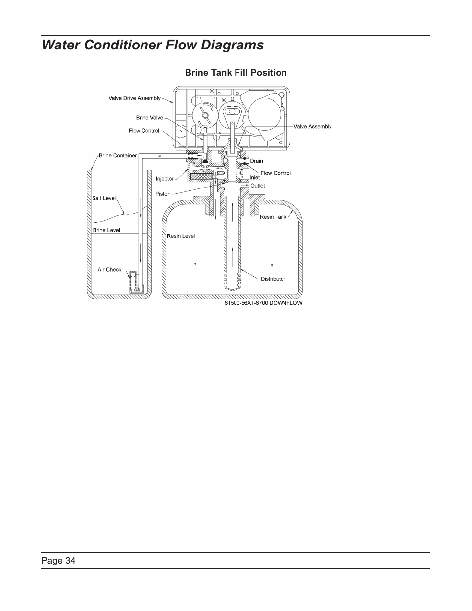 Water conditioner flow diagrams | Hydrotech 6700 XTR Valve Downflow Automatic Water Softeners Service Manual User Manual | Page 34 / 40