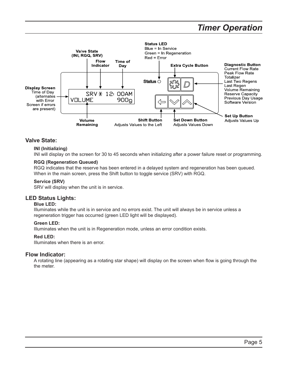 Timer operation | Hydrotech 6700 XTR Valve Downflow Automatic Water Softeners Service Manual User Manual | Page 5 / 40