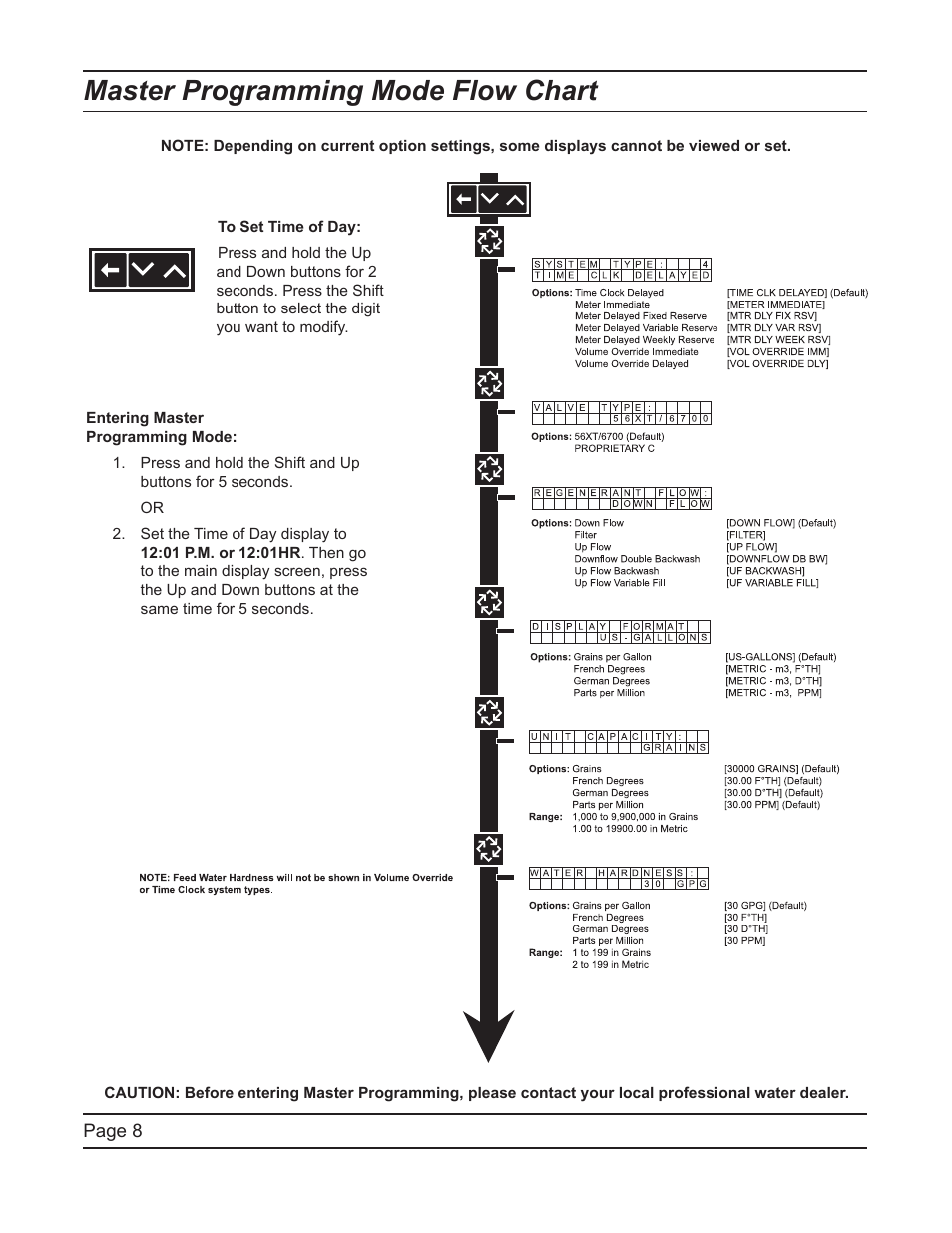 Master programming mode flow chart | Hydrotech 6700 XTR Valve Downflow Automatic Water Softeners Service Manual User Manual | Page 8 / 40