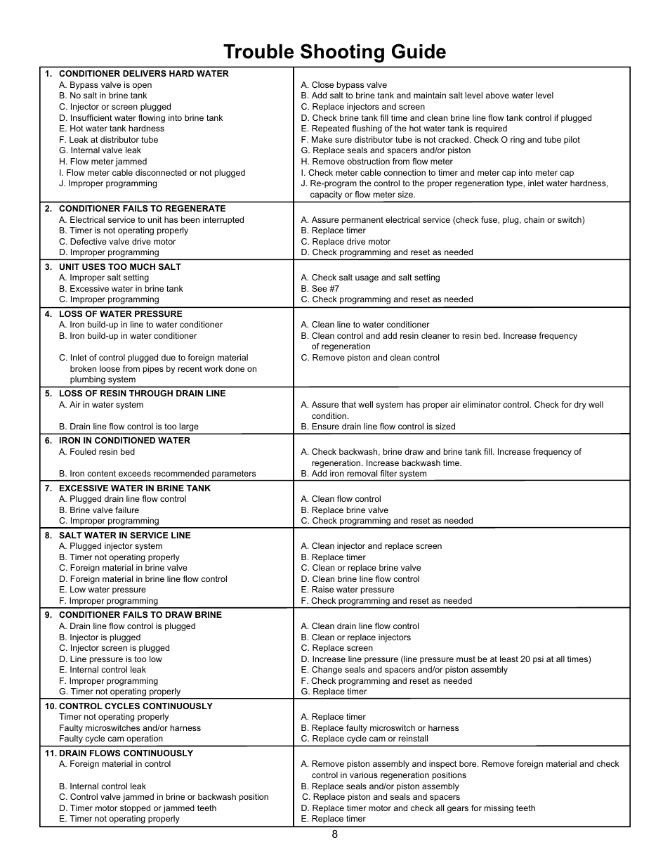 Trouble shooting guide | Hydrotech 6700 XTR Valve Upflow Automatic Water Softeners Operation Manual User Manual | Page 10 / 12