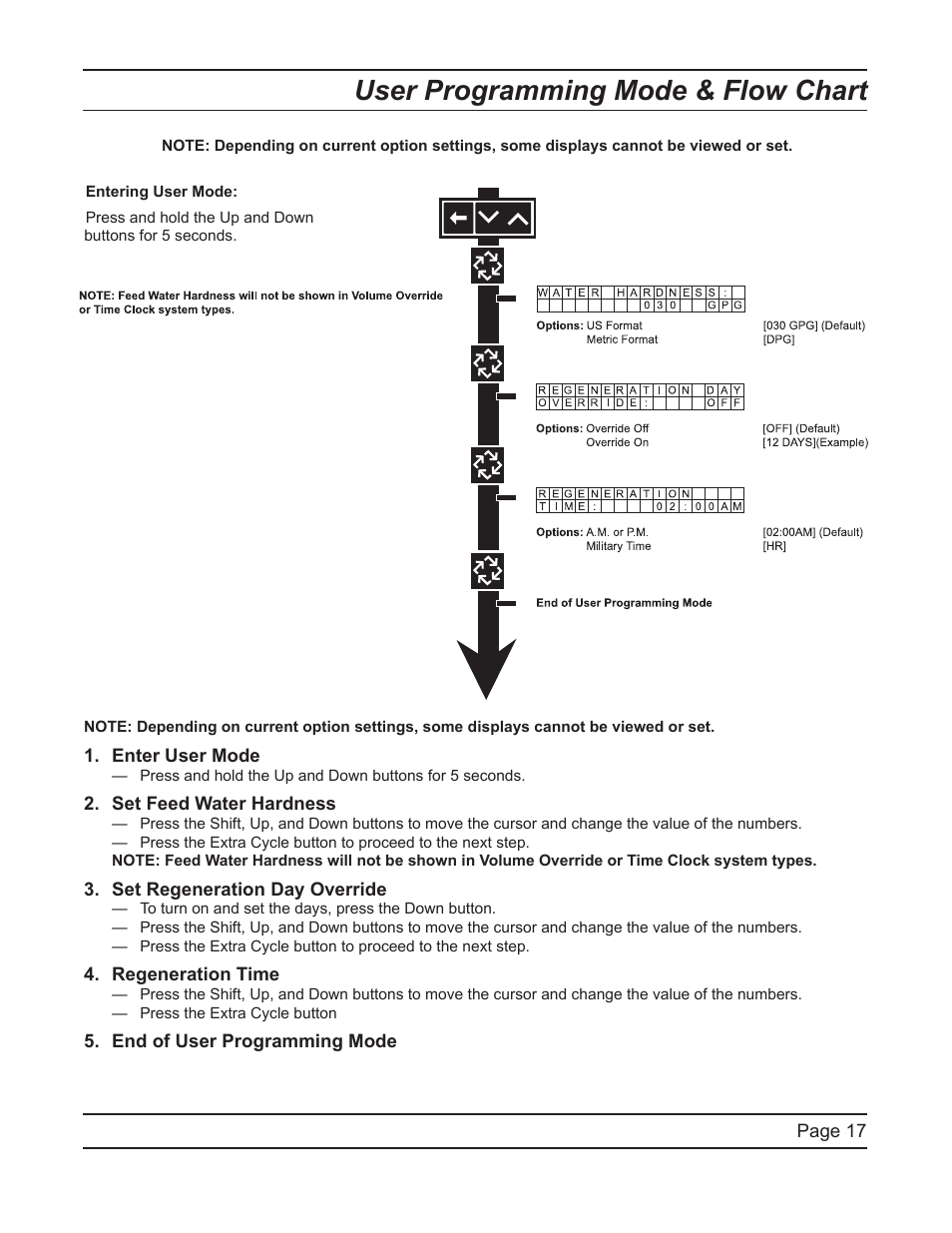 User programming mode & flow chart | Hydrotech 6700 XTR Valve Upflow Automatic Water Softeners Service Manual User Manual | Page 17 / 40