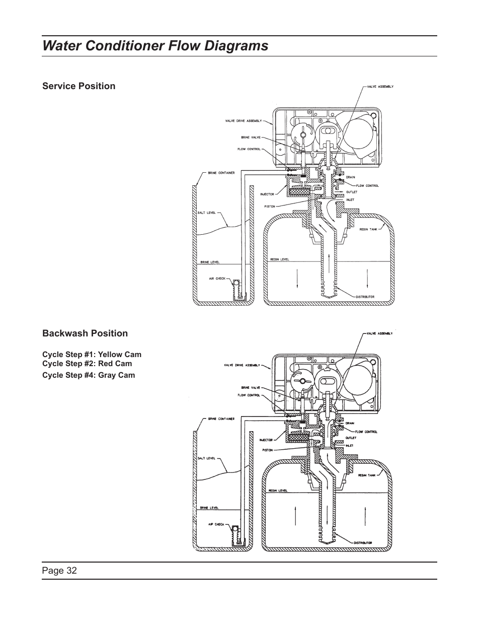 Water conditioner flow diagrams | Hydrotech 6700 XTR Valve Upflow Automatic Water Softeners Service Manual User Manual | Page 32 / 40