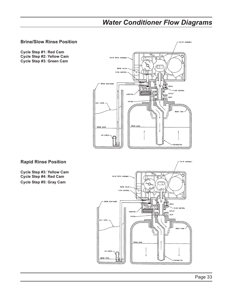 Water conditioner flow diagrams | Hydrotech 6700 XTR Valve Upflow Automatic Water Softeners Service Manual User Manual | Page 33 / 40