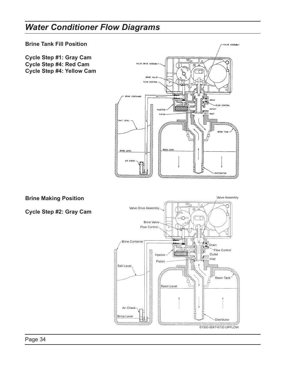 Water conditioner flow diagrams | Hydrotech 6700 XTR Valve Upflow Automatic Water Softeners Service Manual User Manual | Page 34 / 40
