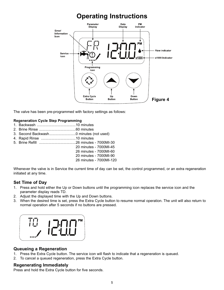 Operating instructions | Hydrotech 7000 SXT Valve Water Softener Operation Manual User Manual | Page 6 / 12