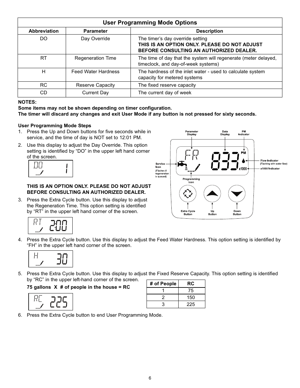 Hydrotech 7000 SXT Valve Water Softener Operation Manual User Manual | Page 7 / 12