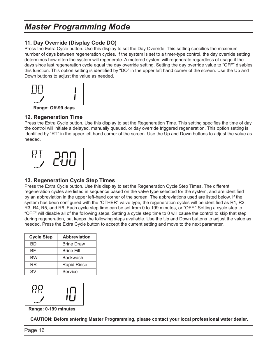 Master programming mode | Hydrotech ProFlo SXT Upﬂow Automatic Water Softeners Service Manual User Manual | Page 16 / 44
