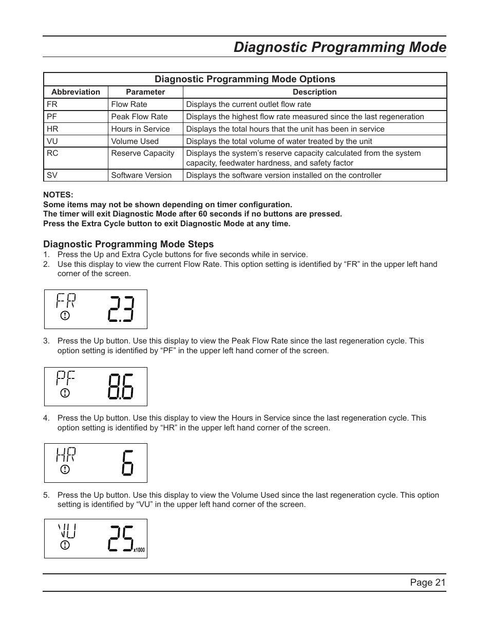 Diagnostic programming mode | Hydrotech ProFlo SXT Upﬂow Automatic Water Softeners Service Manual User Manual | Page 21 / 44