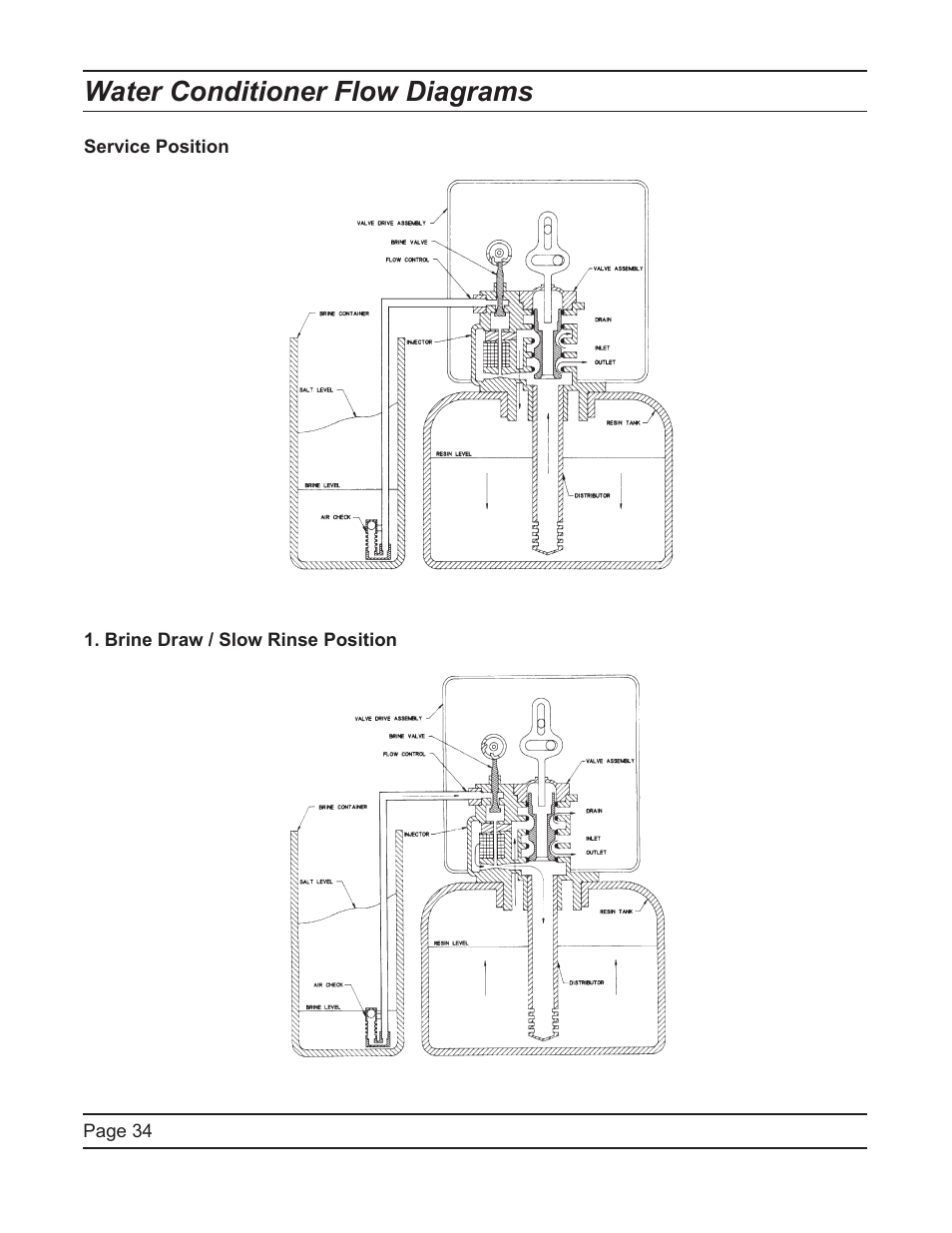 Water conditioner flow diagrams | Hydrotech ProFlo SXT Upﬂow Automatic Water Softeners Service Manual User Manual | Page 34 / 44