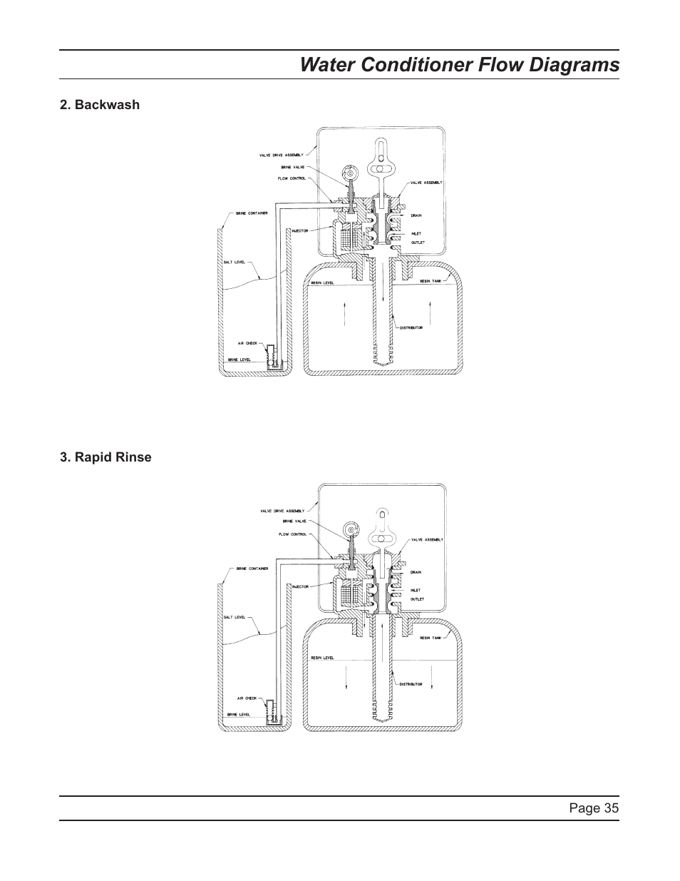 Water conditioner flow diagrams | Hydrotech ProFlo SXT Upﬂow Automatic Water Softeners Service Manual User Manual | Page 35 / 44