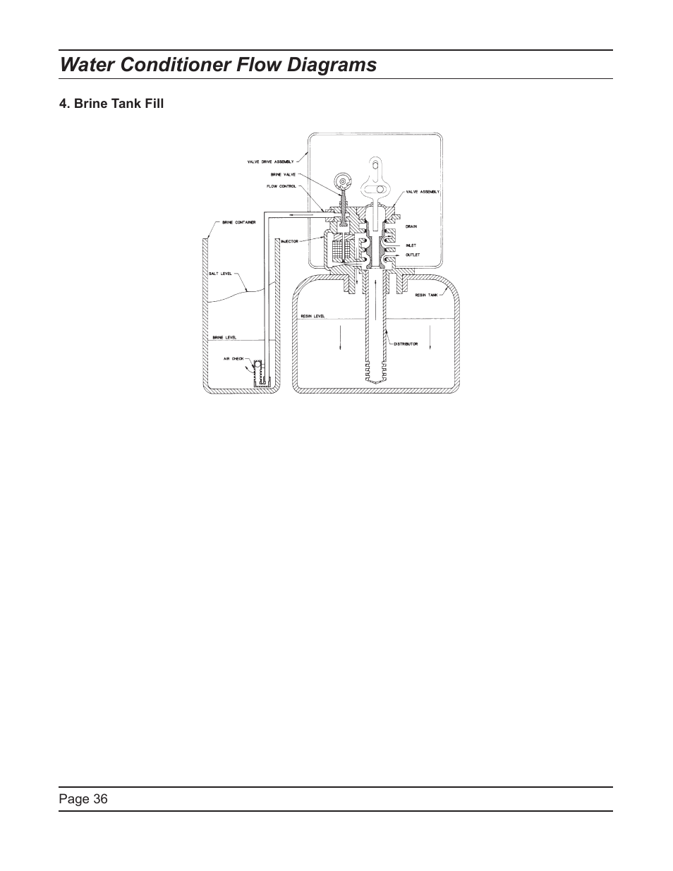 Water conditioner flow diagrams | Hydrotech ProFlo SXT Upﬂow Automatic Water Softeners Service Manual User Manual | Page 36 / 44