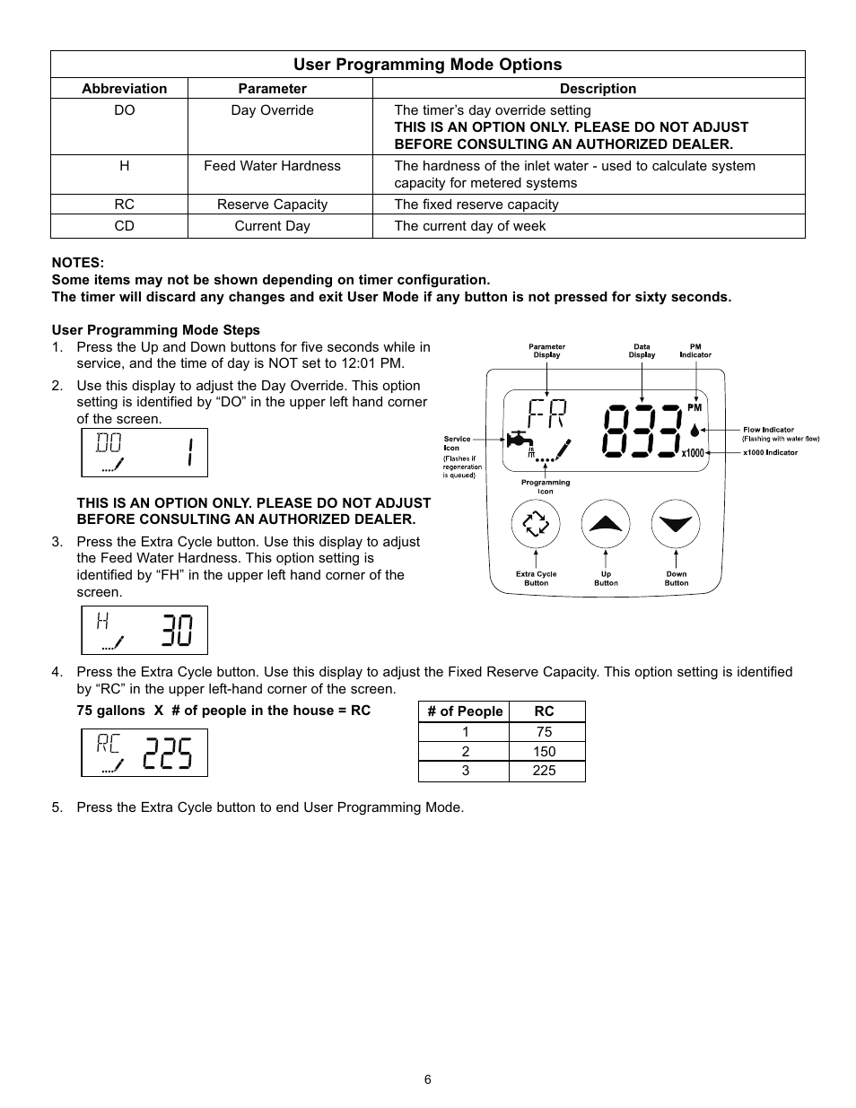 Hydrotech 9100 SXT Valve Meter Initiated Water Softener User Manual | Page 7 / 12