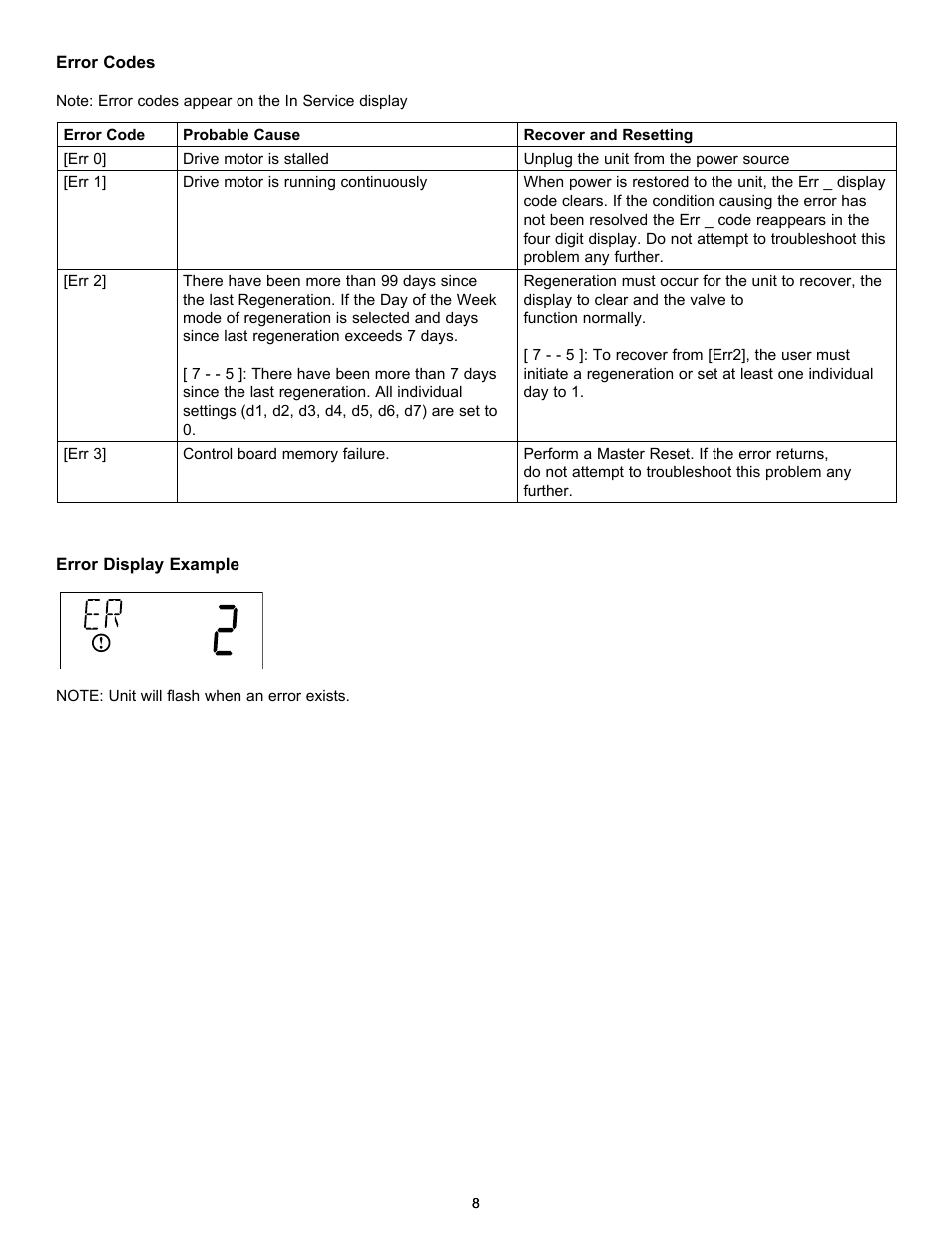 Hydrotech 9100 SXT Valve Meter Initiated Water Softener User Manual | Page 10 / 16