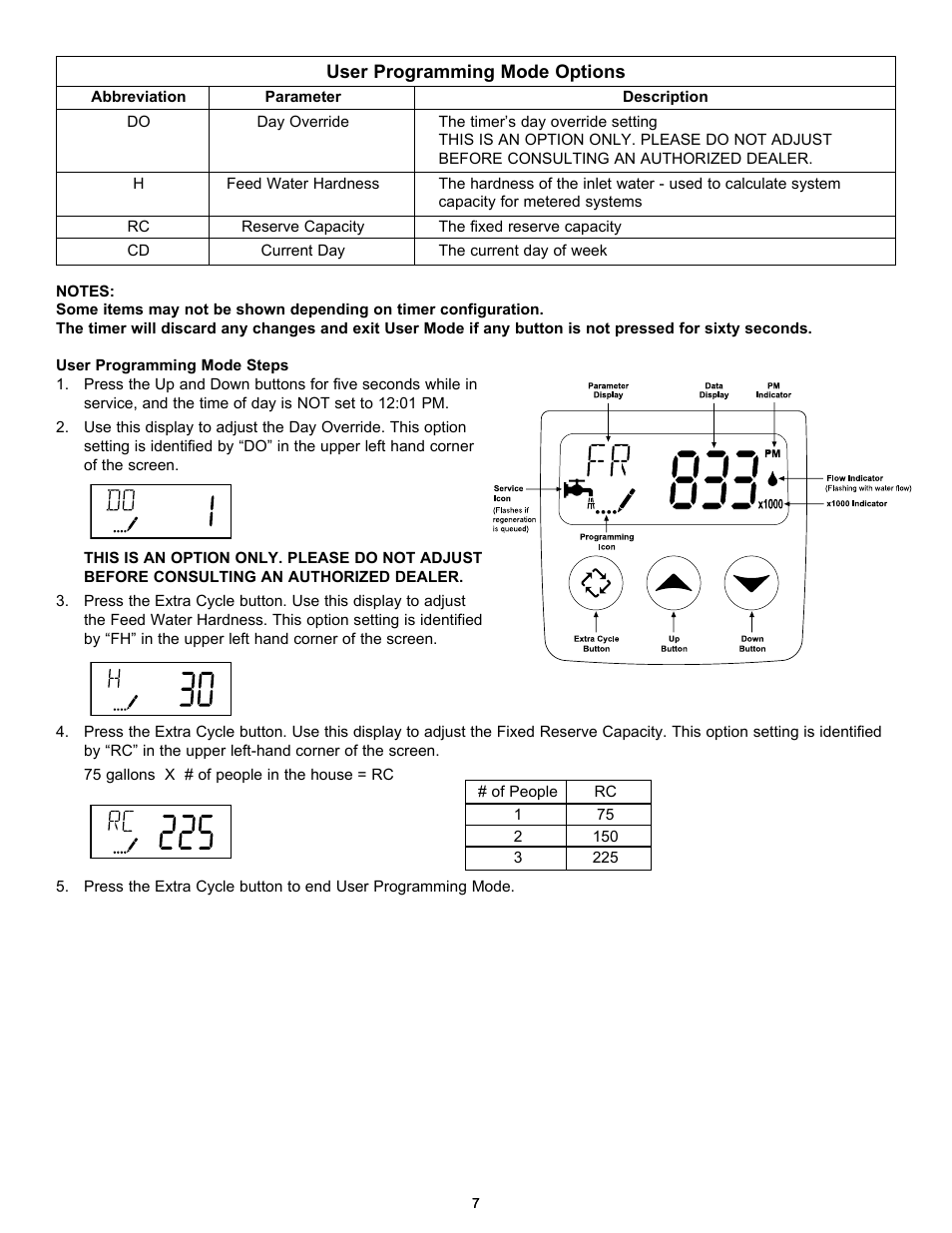 Hydrotech 9100 SXT Valve Meter Initiated Water Softener User Manual | Page 9 / 16