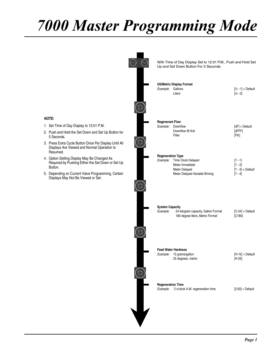 Hydrotech 7000 Master Programming Mode User Manual | 10 pages