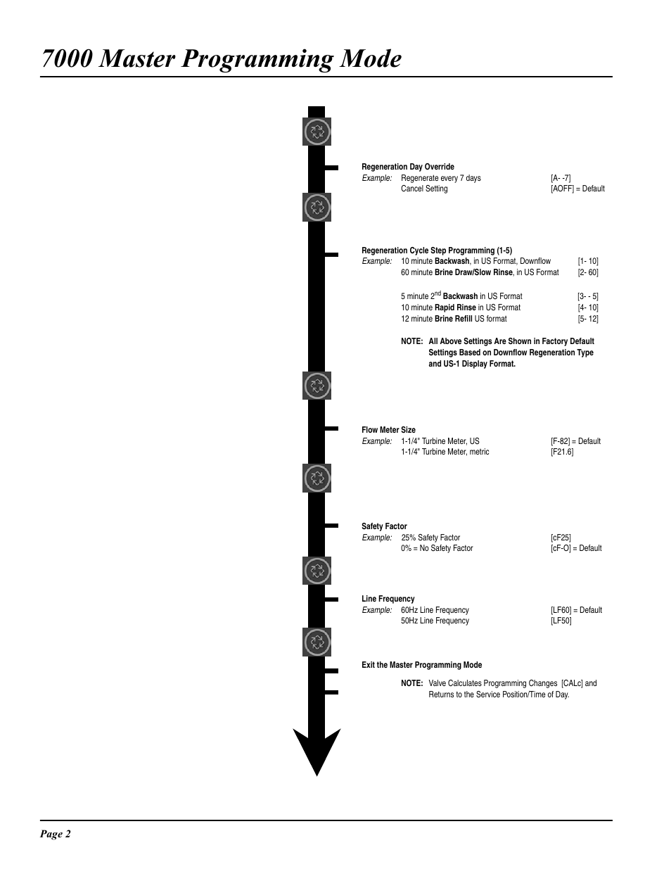 7000 master programming mode | Hydrotech 7000 Master Programming Mode User Manual | Page 2 / 10