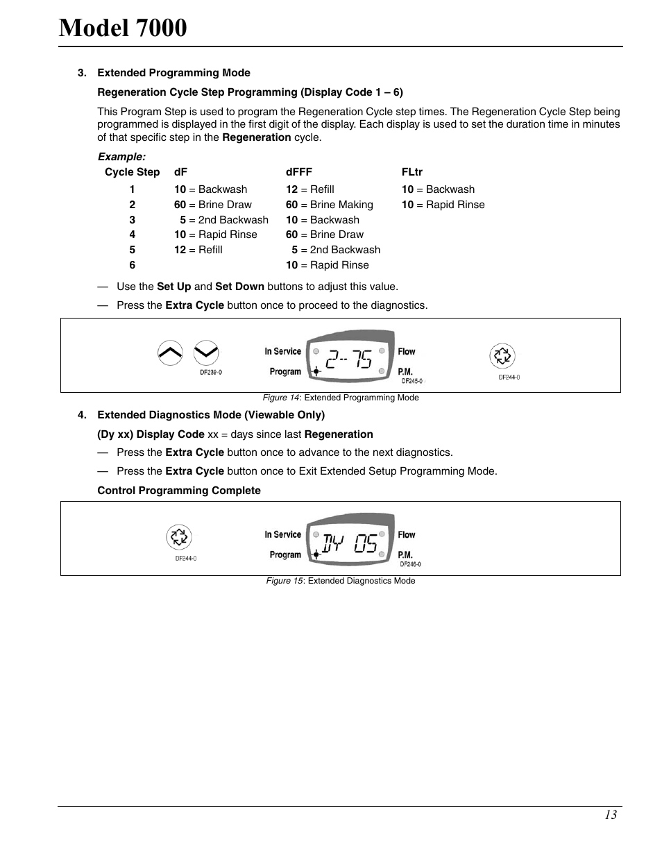Model 7000 | Hydrotech 7000 Service Manual User Manual | Page 13 / 32