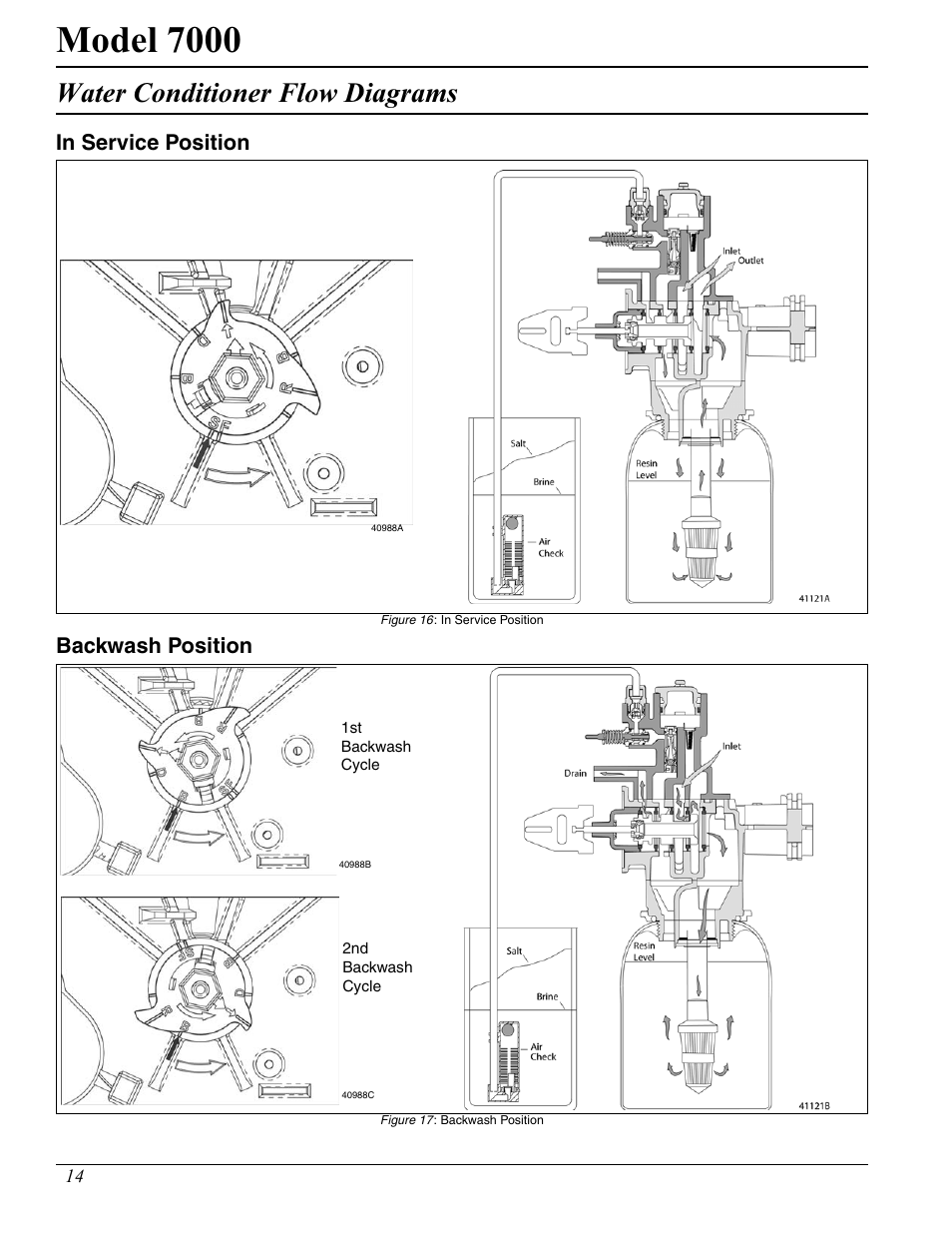 Model 7000, Water conditioner flow diagrams | Hydrotech 7000 Service Manual User Manual | Page 14 / 32