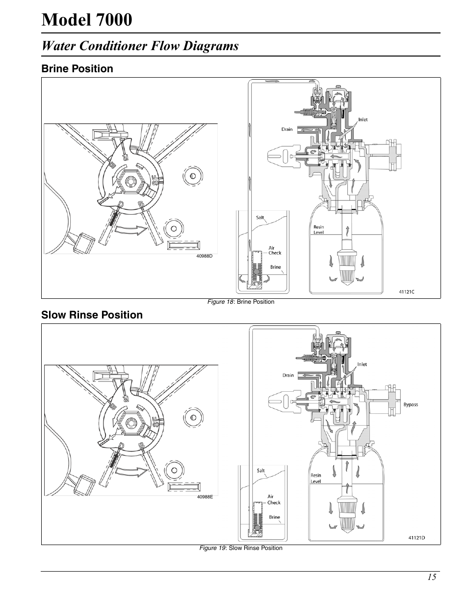Model 7000, Water conditioner flow diagrams | Hydrotech 7000 Service Manual User Manual | Page 15 / 32