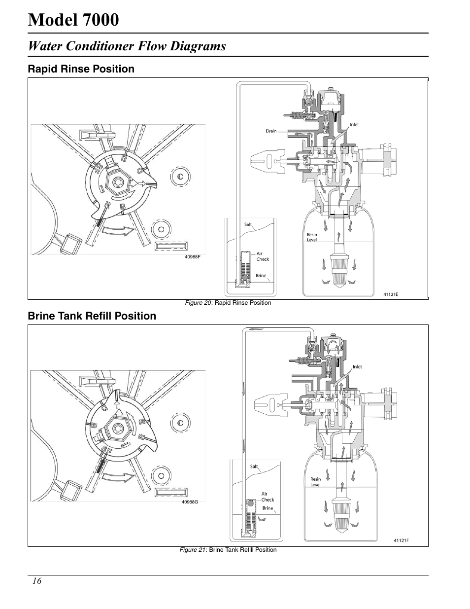 Model 7000, Water conditioner flow diagrams | Hydrotech 7000 Service Manual User Manual | Page 16 / 32