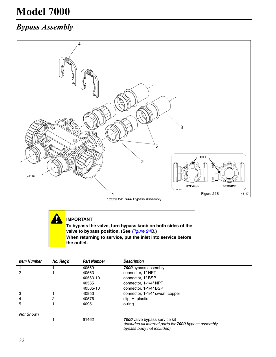 Model 7000, Bypass assembly | Hydrotech 7000 Service Manual User Manual | Page 22 / 32