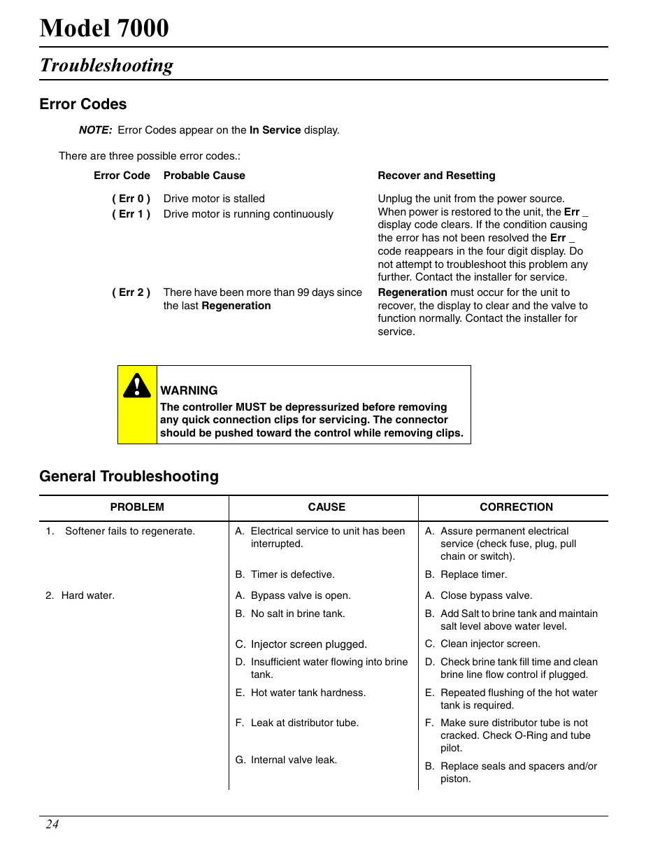 Model 7000, Troubleshooting, Error codes | General troubleshooting | Hydrotech 7000 Service Manual User Manual | Page 24 / 32