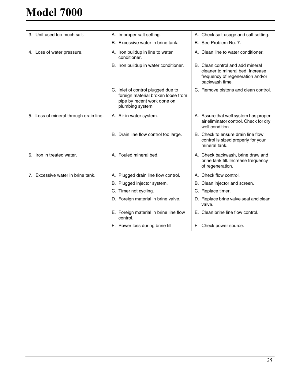 Model 7000 | Hydrotech 7000 Service Manual User Manual | Page 25 / 32