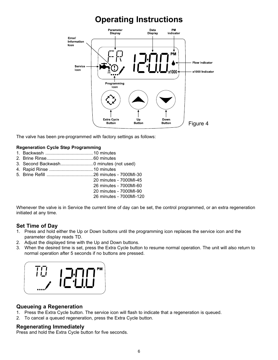 Operating instructions | Hydrotech 7000 SXT Valve Water Softener User Manual | Page 7 / 14