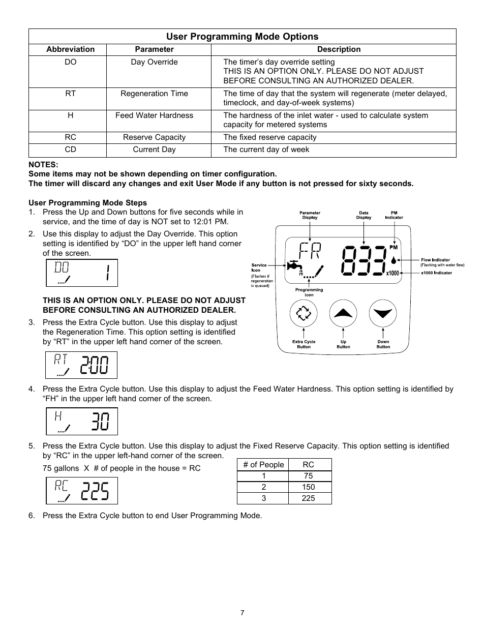 Hydrotech 7000 SXT Valve Water Softener User Manual | Page 8 / 14