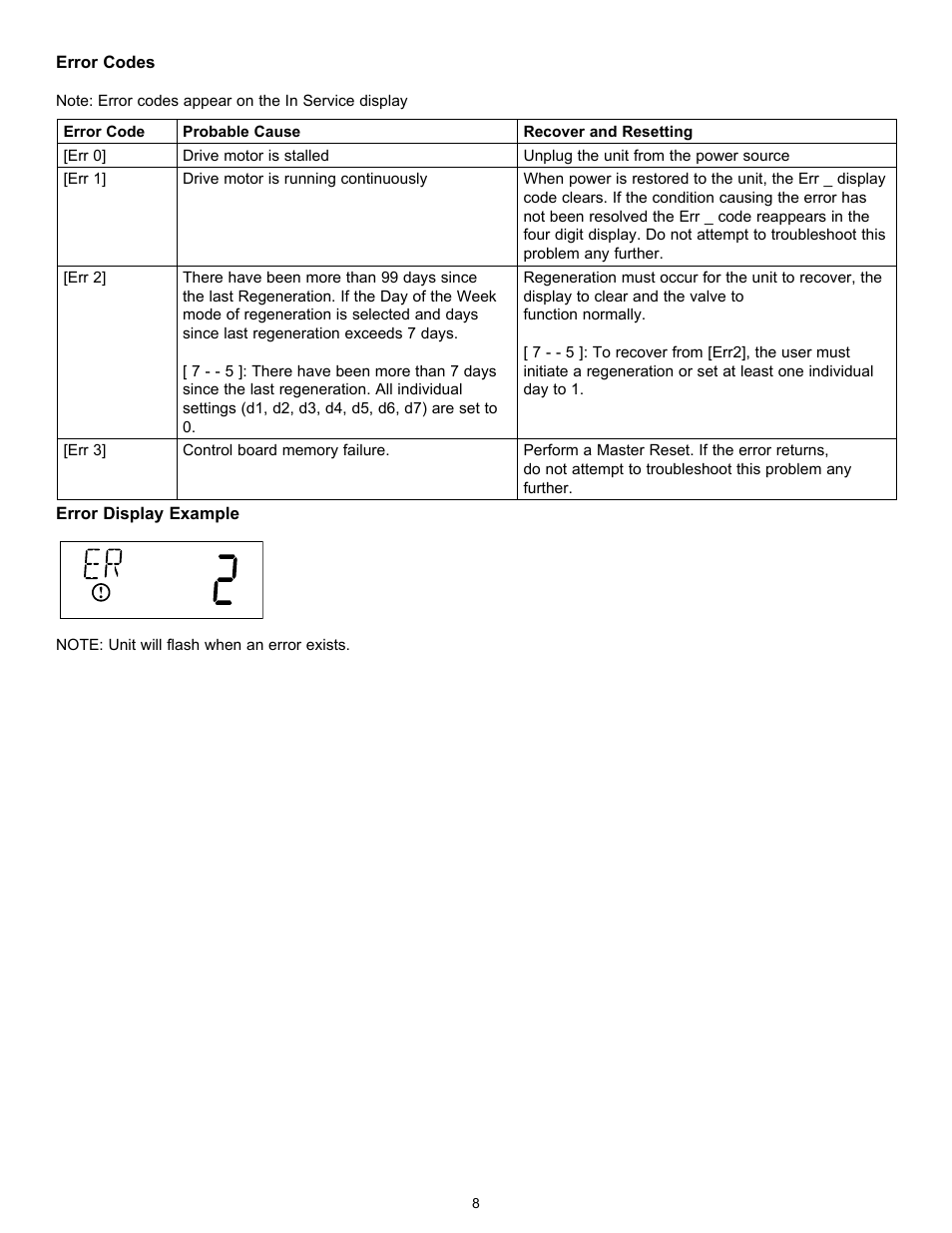 Hydrotech 5600 SXT Valve Water Softener User Manual | Page 10 / 16