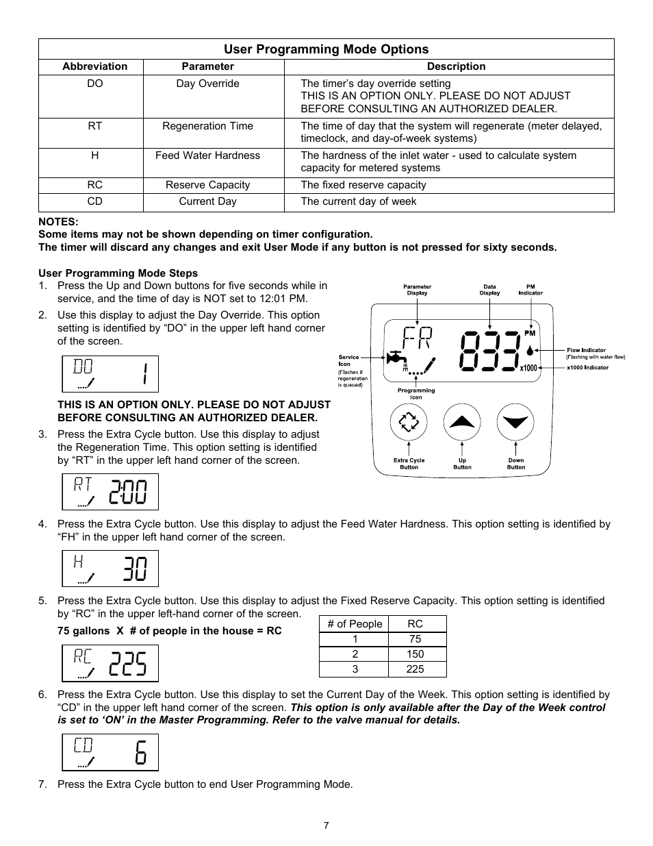 Hydrotech 5600 SXT Valve Water Softener User Manual | Page 9 / 16