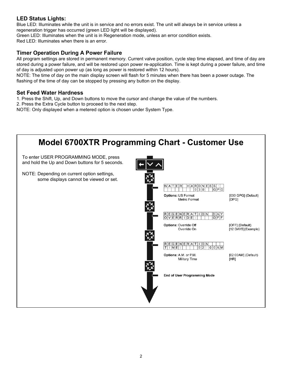 Model 6700xtr programming chart - customer use | Hydrotech 6700 XTR Downflow Valve Water Softener User Manual | Page 4 / 12