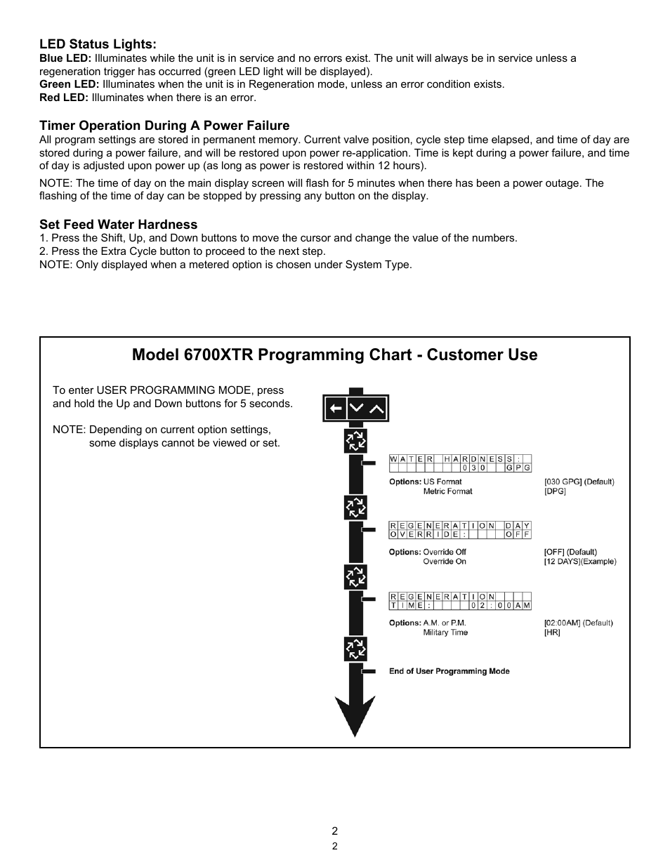 Model 6700xtr programming chart - customer use | Hydrotech 6700 XTR Upflow Valve Water Softener User Manual | Page 4 / 12