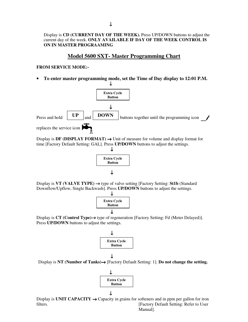 Model 5600 sxt- master programming chart | Hydrotech 5600 SXT User Programming Chart User Manual | Page 2 / 10