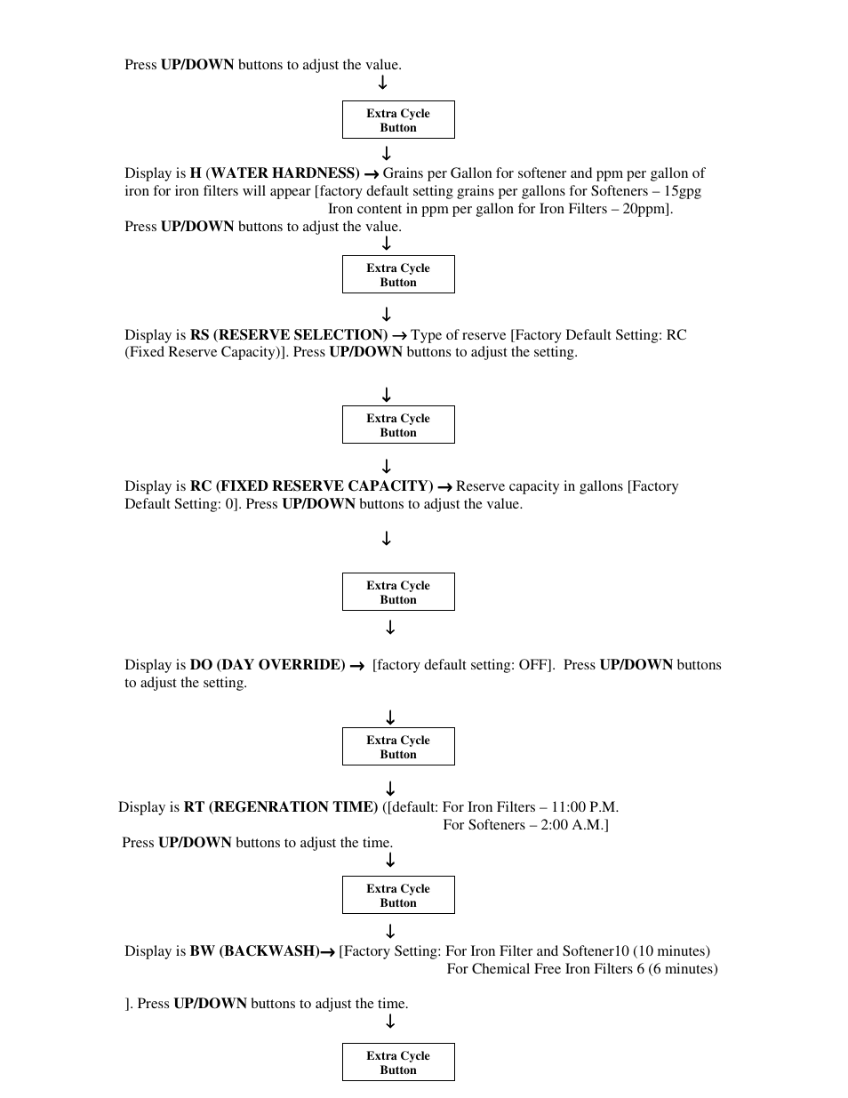 Hydrotech 5600 SXT User Programming Chart User Manual | Page 3 / 10