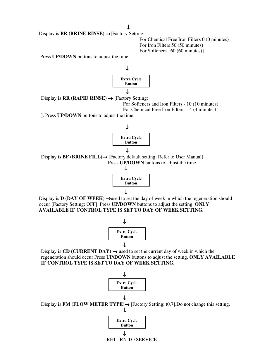 Hydrotech 5600 SXT User Programming Chart User Manual | Page 4 / 10