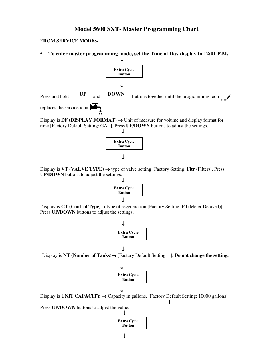 Model 5600 sxt- master programming chart | Hydrotech 5600 SXT User Programming Chart User Manual | Page 7 / 10