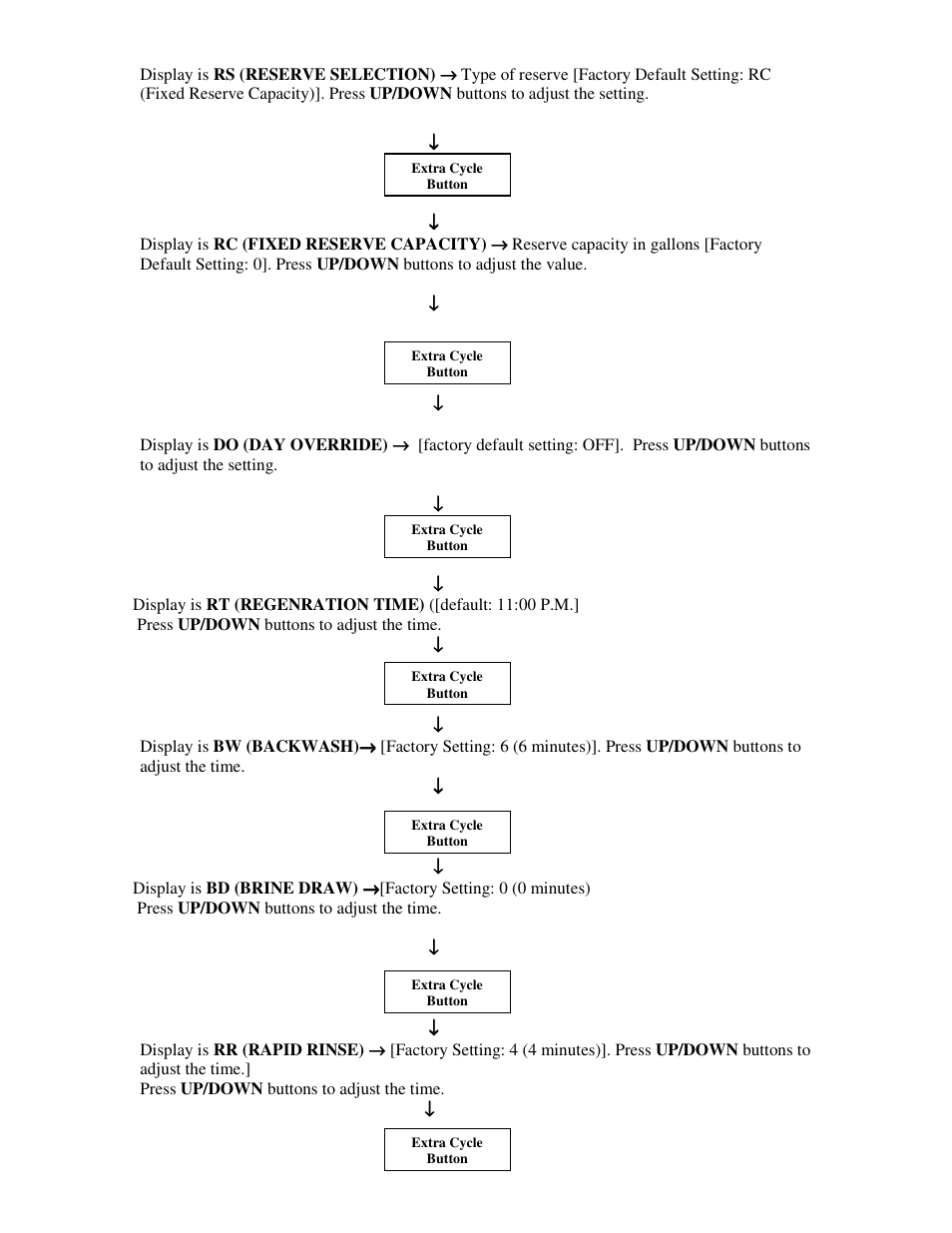 Hydrotech 5600 SXT User Programming Chart User Manual | Page 8 / 10